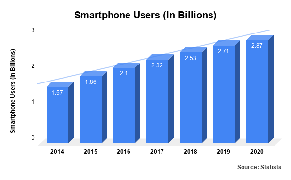 Android App Development vs iOS App Development