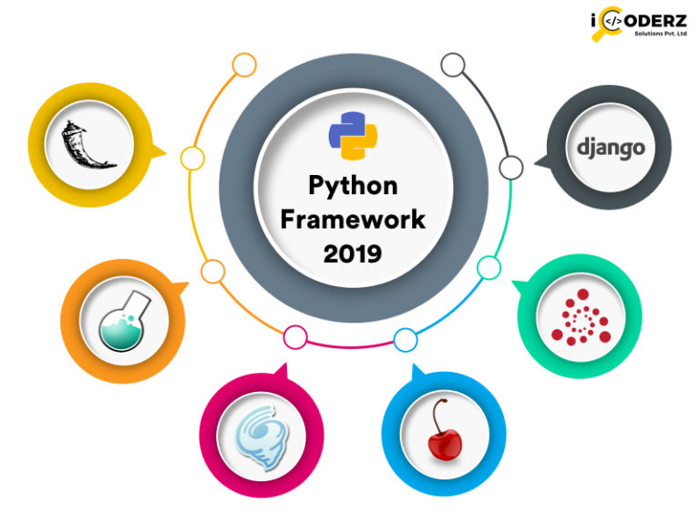 Python Framework For Web Development: Top 10 Popular Options - Top