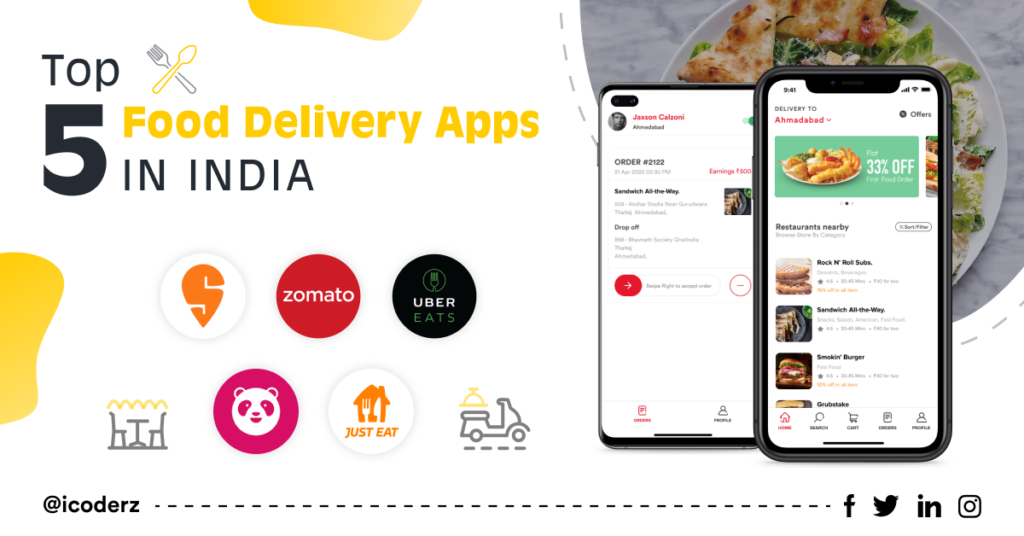 Top 5 Food Delivery Apps In India | iCoderz Solutions