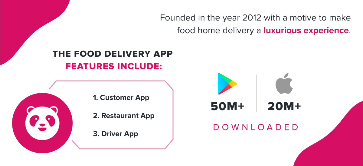 Top 5 Food Delivery Apps In India Icoderz Solutions