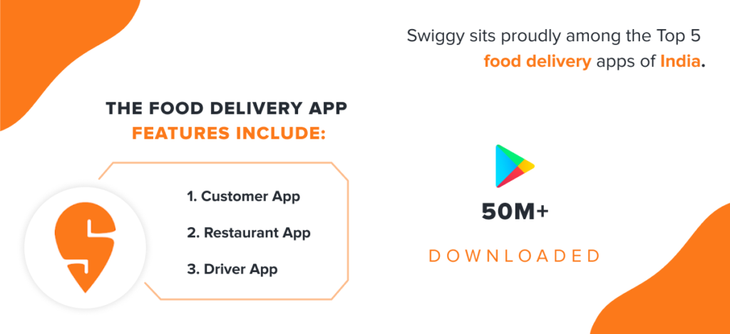 Top 5 Food Delivery Apps In India | iCoderz Solutions