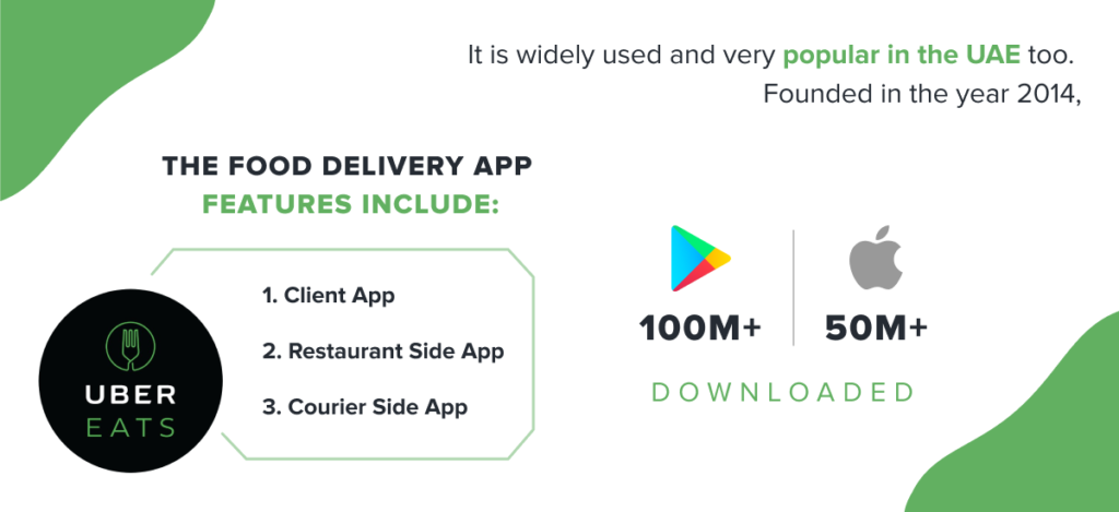 Top 5 Food Delivery Apps In India | iCoderz Solutions