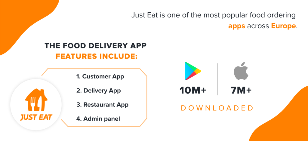 top-5-food-delivery-apps-in-europe-icoderz-solutions