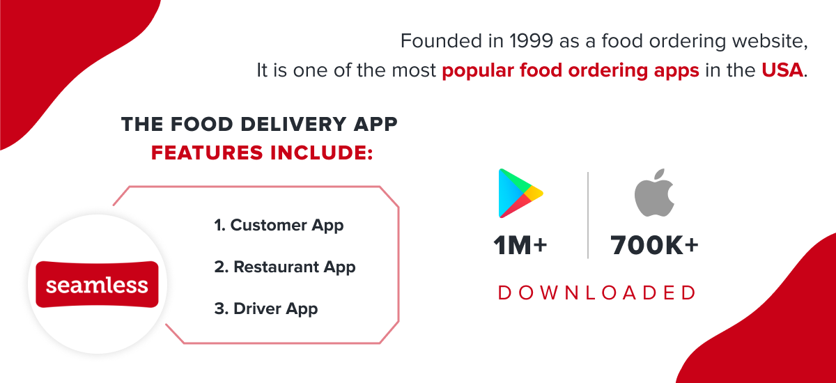 Top 5 Food Delivery Apps In Usa