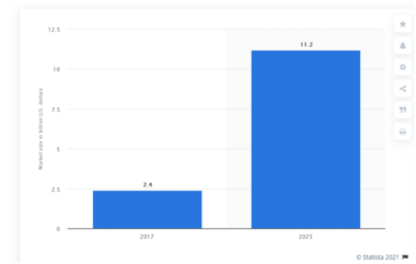 Medicine Delivery App Development - Market Scope, Features, & Cost