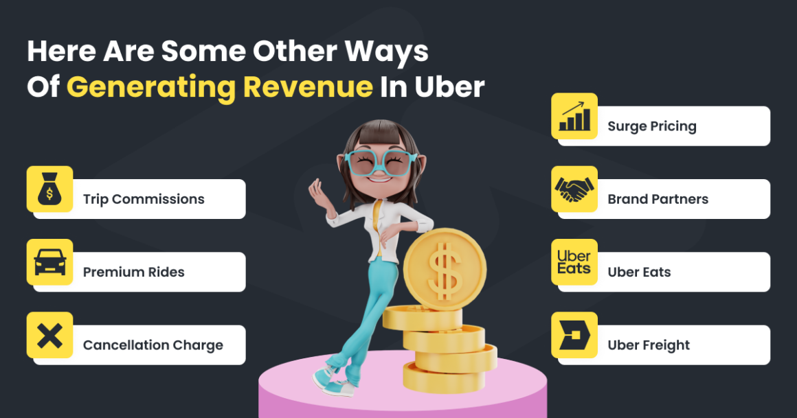 Uber Business Model How Uber Business Generate Revenue