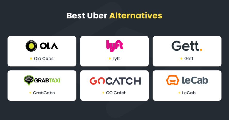 Uber Alternatives List Of Best Apps Like Uber For