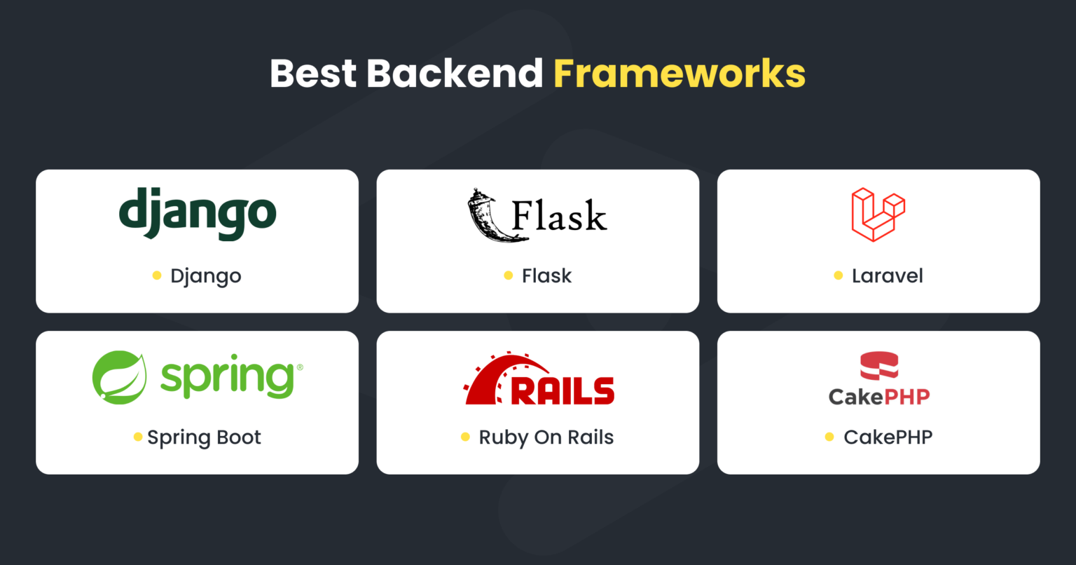 Best Backend Frameworks For 2023 | ICoderz