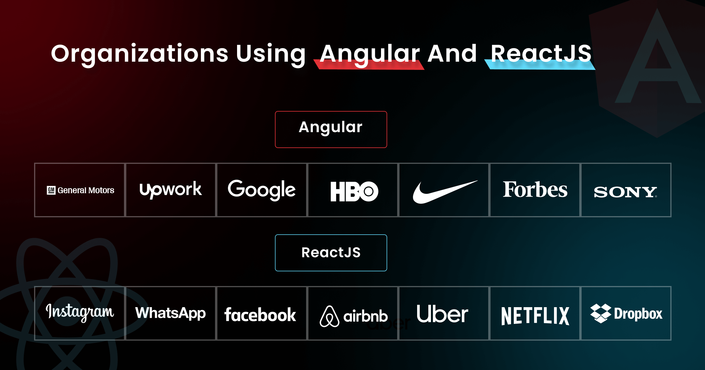 Angular Vs React: Which JS Framework Is Best For Your Web App?