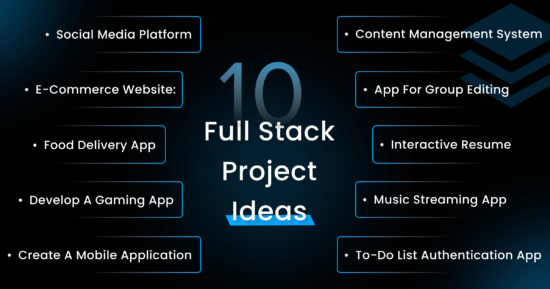 10 Full Stack Project Ideas For 2024 | ICoderz