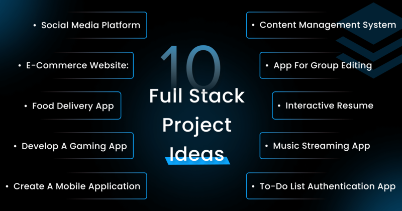 Full Stack Project Ideas For Icoderz