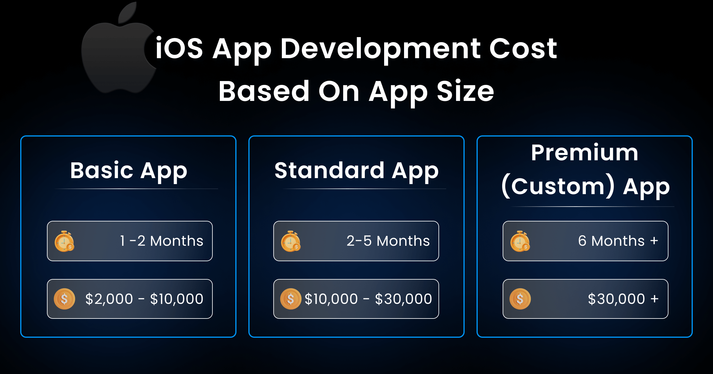 Cheap Ios App Development