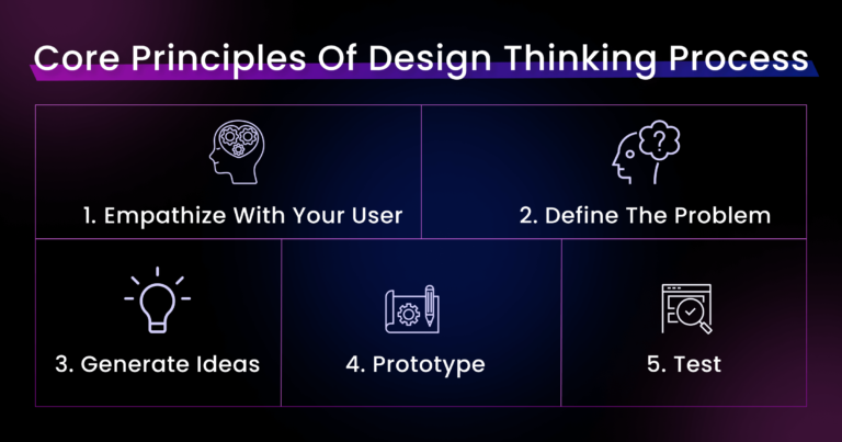 5 Core Principles Of Design Thinking Process