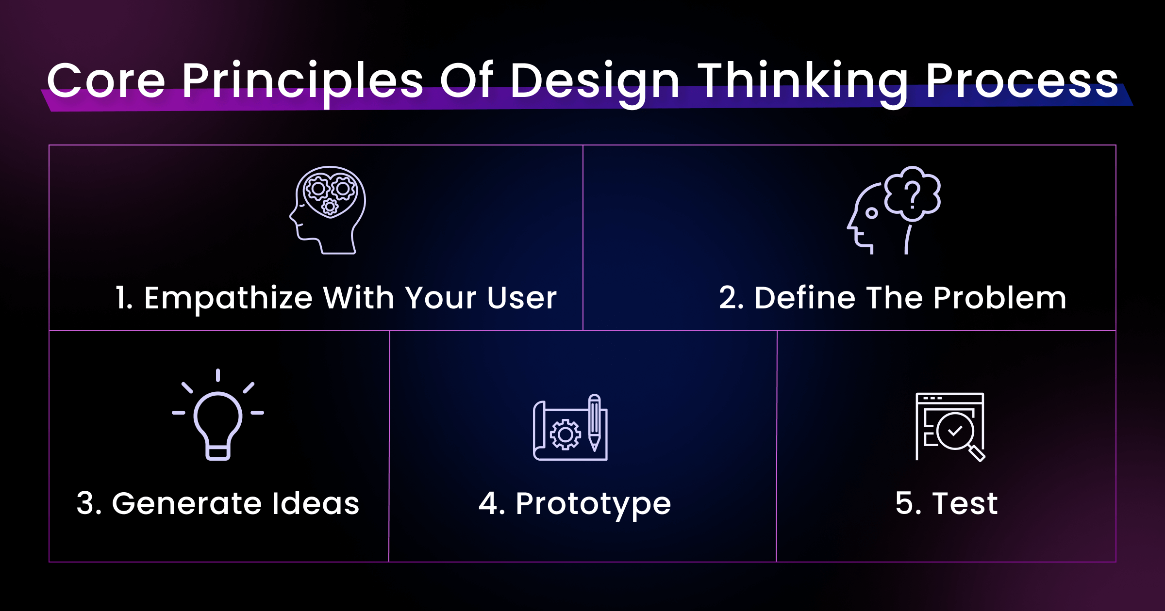 assignments design thinking