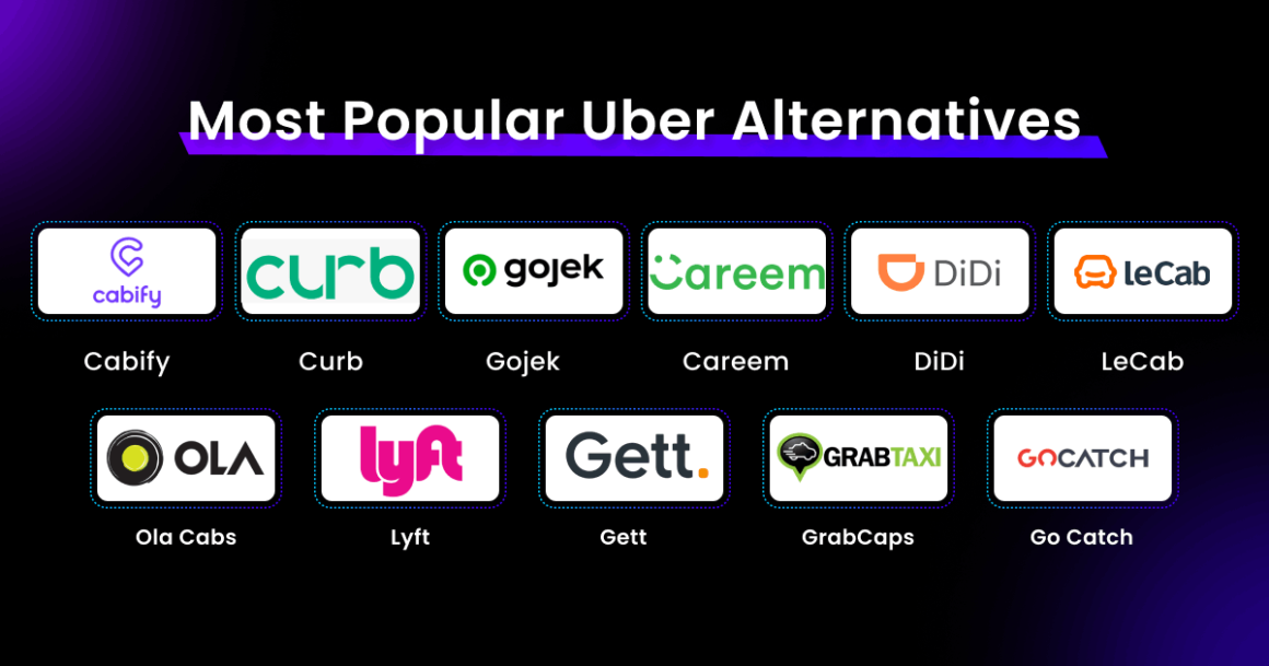 Uber Alternatives- List Of Best Apps Like Uber For 2023