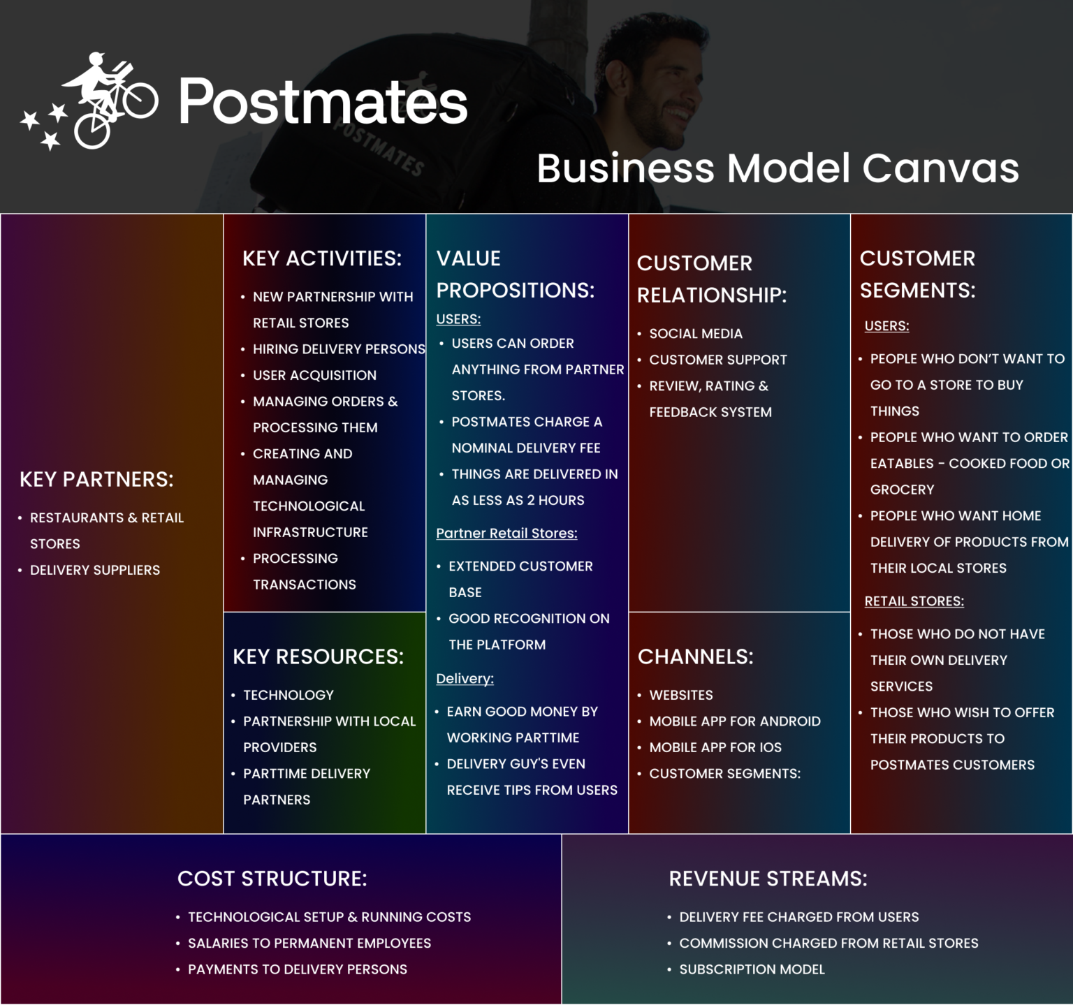 Postmates Business Model and Revenue Sources Explained