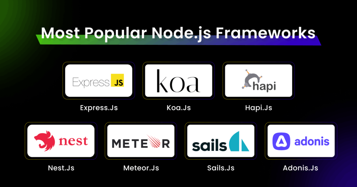 What Are Node.js Frameworks? How To Choose Best Node Js Frameworks?