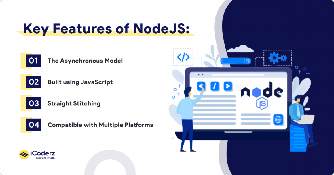 Laravel VS Node JS : Choosing The Right Web Development Tech