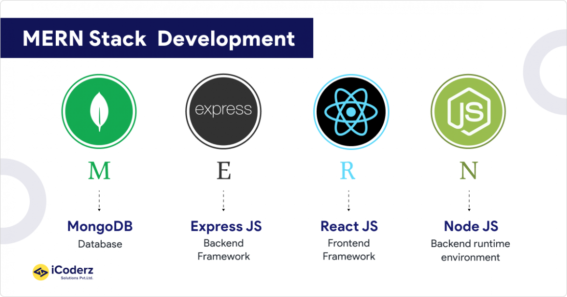 Choosing Between Full Stack Vs MEAN Stack Vs MERN Stack