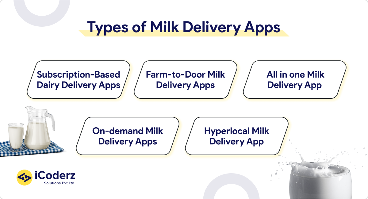 How To Build A Milk Delivery App Like Country Delight?